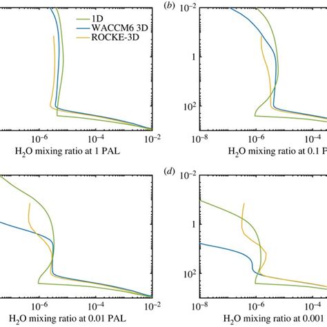 Toradh íomhá ar Mixing Engineer Curve Table