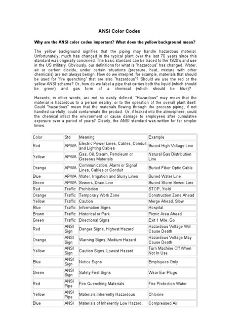 Image result for ANSI Color Code Chart