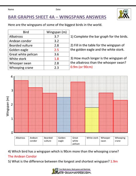 Afbeeldingsresultaten voor 4th Grade Math Graphs