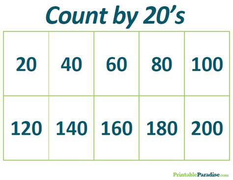 Image result for Counting by 20 Chart