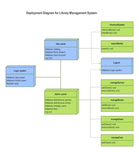 Student Form Library Management System に対する画像結果