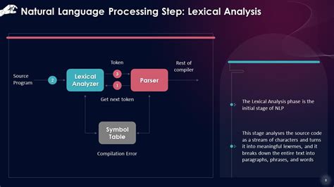 Image result for Natural Language Processing Training