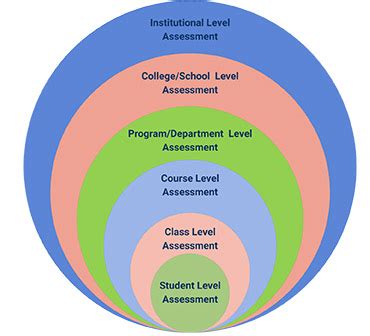 Image result for Grade Level Assessment
