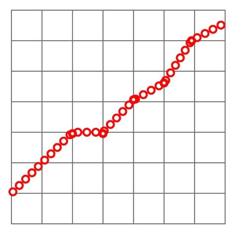 Image result for Exponential Graph No Gridlines