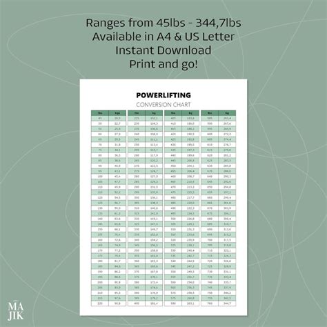 Image result for Powerlifting Conversion Chart