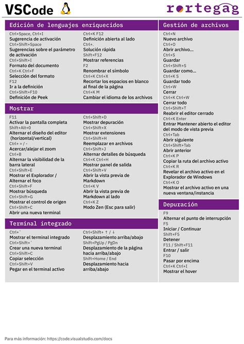 Image result for Visual Studio Code Cheat Sheet PDF