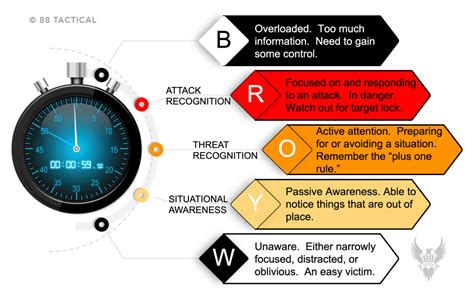 Image result for Terror Alert Color Coding