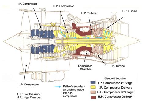 Image result for Aero-Engine Internal Flow Channel