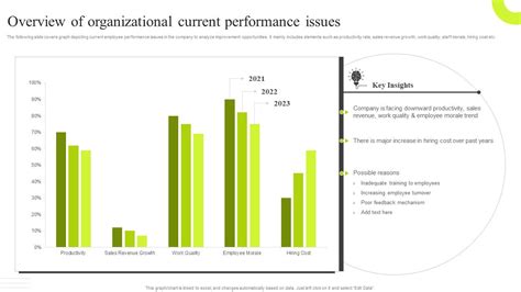 Image result for Current Process vs Improved Process Visual