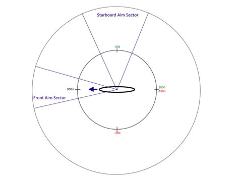 Toradh íomhá ar Arc Cast Unity