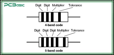 Image result for 1000 Ohm Resistor Color Code