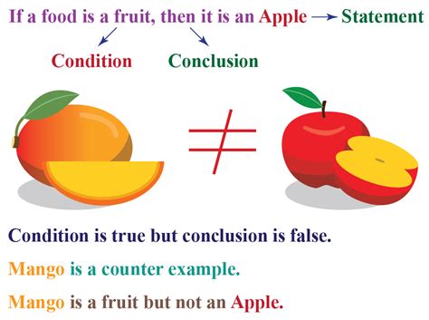 Counterexample Writing에 대한 이미지 결과