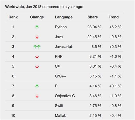Python Programming Types に対する画像結果