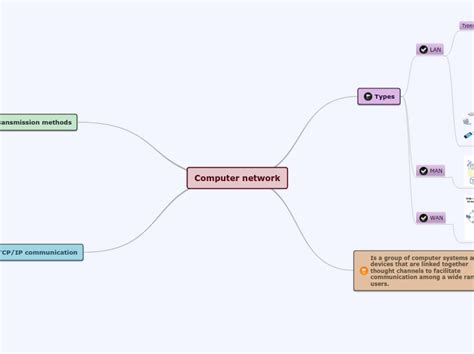 Image result for CyberConnect Class 6 Computer Vision Mind Map