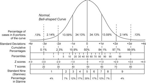 Toradh íomhá ar Normal Distribution 95th Percentile
