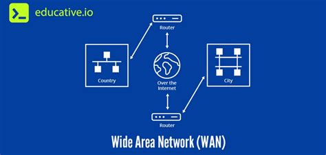 Image result for Overview of Computer Network