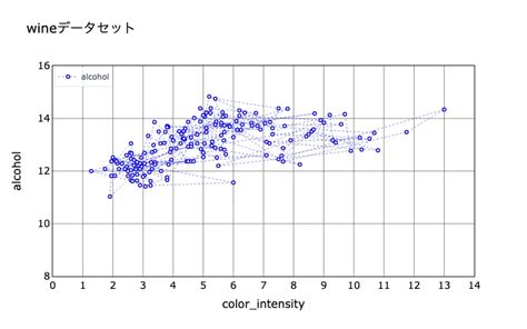 Plotly Cluster Plot に対する画像結果