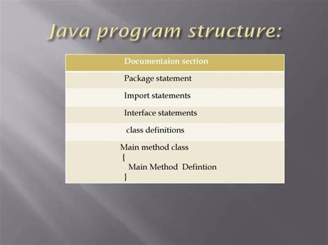 Image result for PPT Template for Java