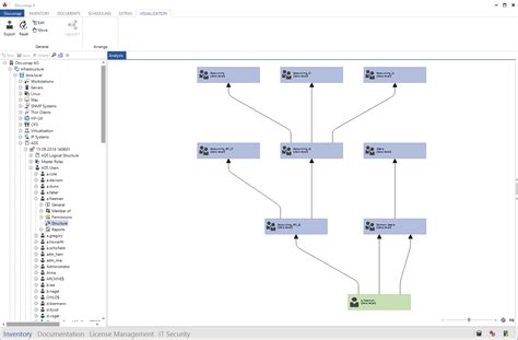 Image result for Active Directory Class Diagram