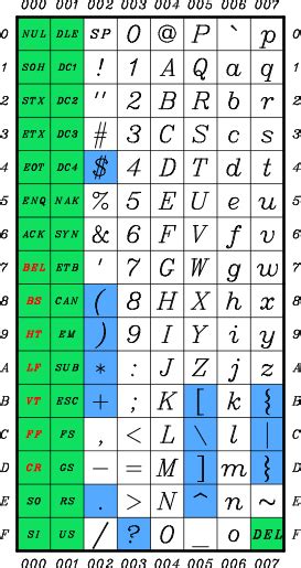 Toradh íomhá ar Python Regex Symbols