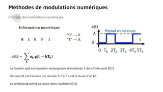 Résultat d’images pour Modulation Alphabet
