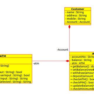 ATM Networking Class Diagram に対する画像結果