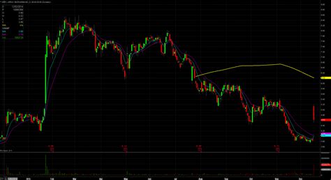 Image result for Array BioPharma