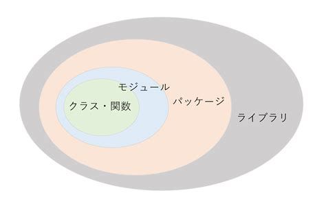 Get Instance Element From Object Python Dynamo に対する画像結果