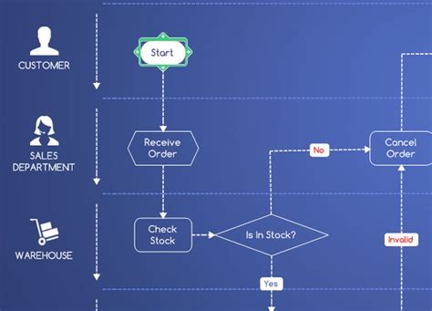 Afbeeldingsresultaten voor FlowChart Basics