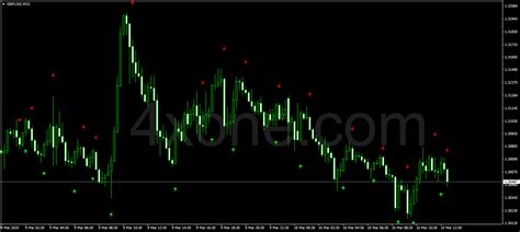 Image result for Most Accurate Binary Options Indicator