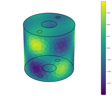 Image result for Matplotlib 3D Mesh Lines