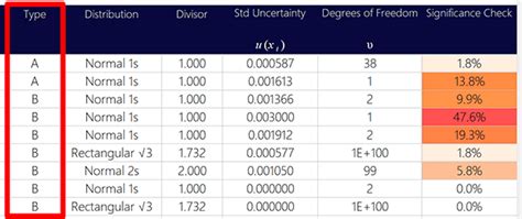 Image result for Example Type B Uncertainty Calculation
