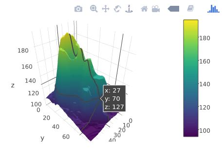 Image result for Plotly Plot Types