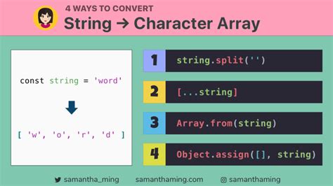 Image result for Transform String to Char Array