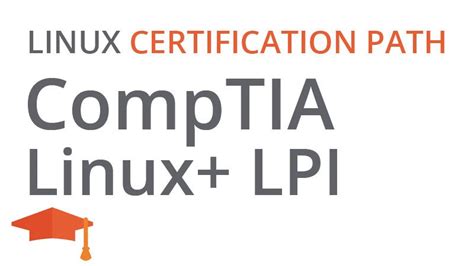 Toradh íomhá ar Gear Learning Linux Certification Course