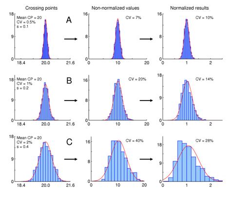 Image result for Normal Distribution Transform