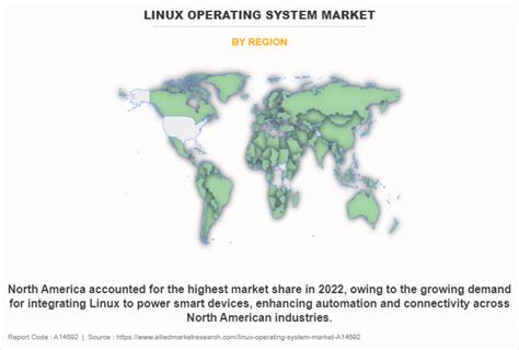 Image result for Linux Operating System Price