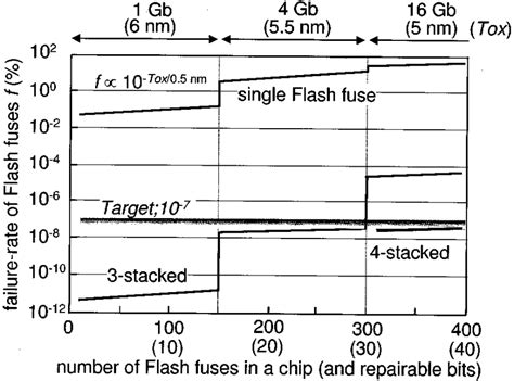 Image result for Flashdrive Fuse Array
