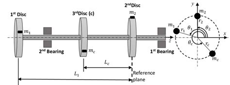 Image result for Rotating Disc Viewer