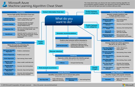 Afbeeldingsresultaten voor Sorting and Searching Algorithms Cheat Sheet