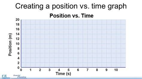 Image result for Graph and Data Chart Position Time