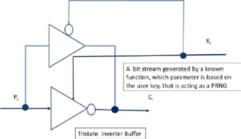 Image result for Encryption Key Switch