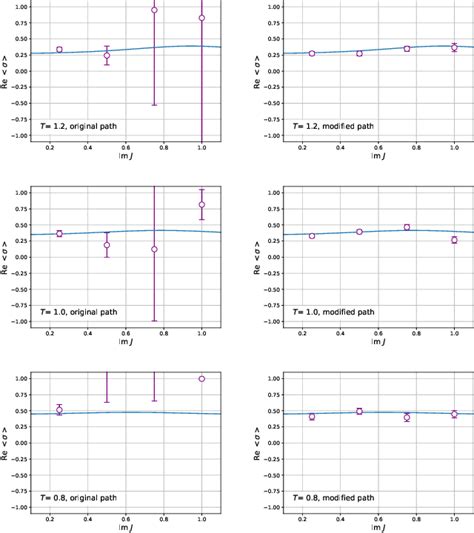 Path Pushing Algorithm in Distributed System に対する画像結果