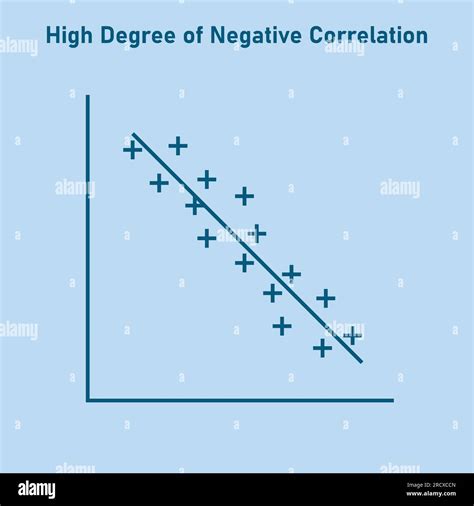 Image result for Negative Linear Relationship Graph