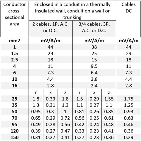 Image result for Cable Selection