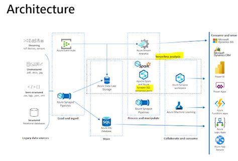 Toradh íomhá ar Azure SQL Database Serverless Backup