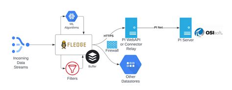 Pi OSIsoft Vector に対する画像結果