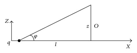 Image result for Angle Projection Formula