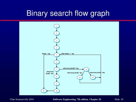 Image result for Binary Control Flow Graph