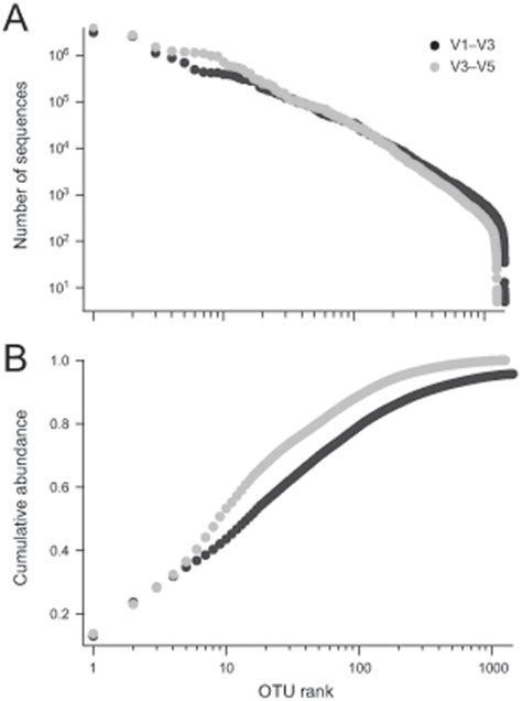 Image result for Otbi Cumulative Graph